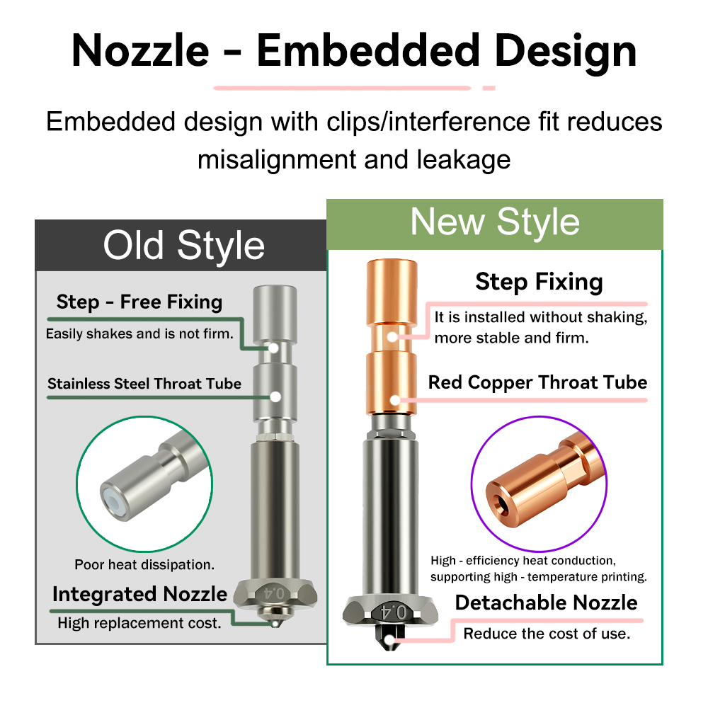 Upgrade Nozzle For Anycubic Ko - Hotend 0.4Mm recension och pris