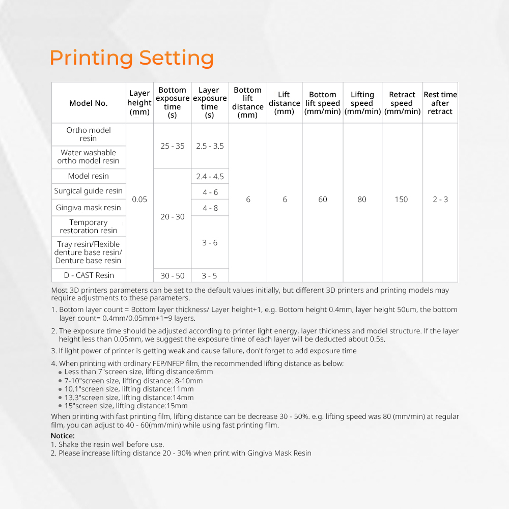3D Printer Resin Dental Lab Mo - Resin Printer recension och pris